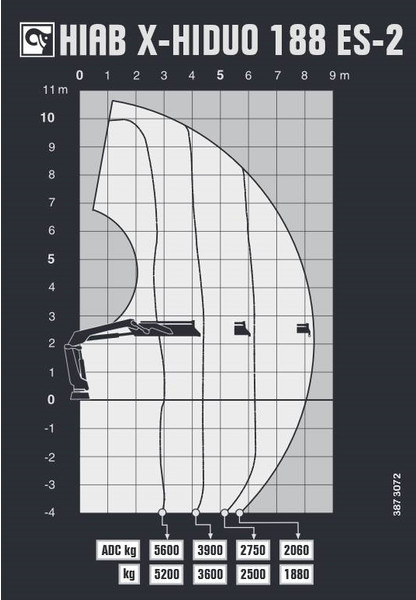 Hiab X-HIDUO 188 ES-2 - Autolaadkraan: afbeelding 5 Hiab X-HIDUO 188 ES-2 - Autolaadkraan: afbeelding 5