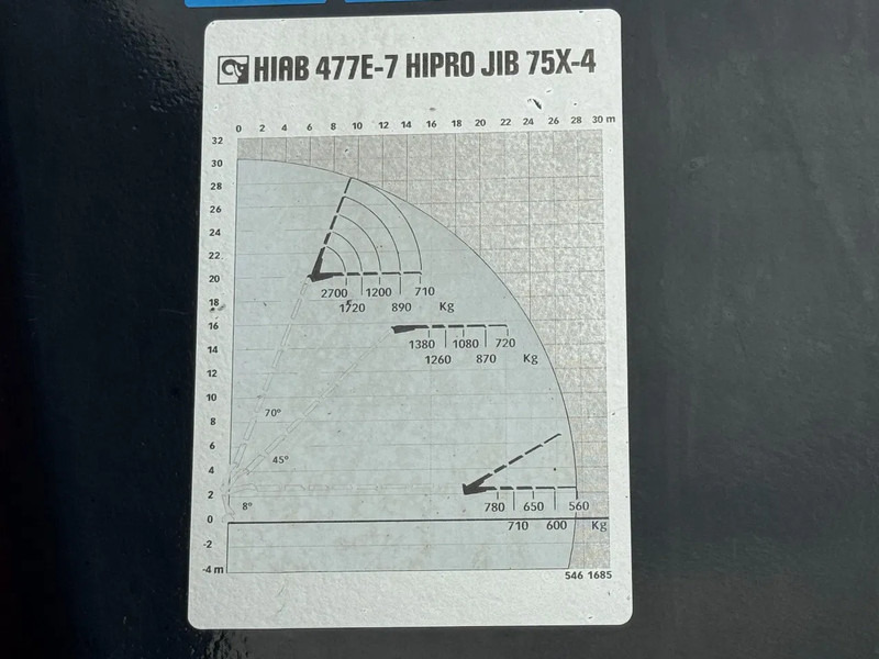 DAF CF 85.460 8X2 HIAB 477E-7 + JIB 75X + REMOTE CONTROL - Vrachtwagen met open laadbak, Kraanwagen: afbeelding 5 DAF CF 85.460 8X2 HIAB 477E-7 + JIB 75X + REMOTE CONTROL - Vrachtwagen met open laadbak, Kraanwagen: afbeelding 5