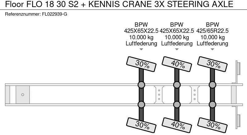 Open bak met boorden oplegger Floor FLO 18 30 S2 + KENNIS CRANE 3X STEERING AXLE: afbeelding 19