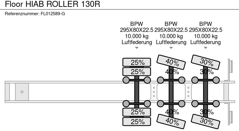 Open bak met boorden oplegger Floor HIAB ROLLER 130R: afbeelding 14