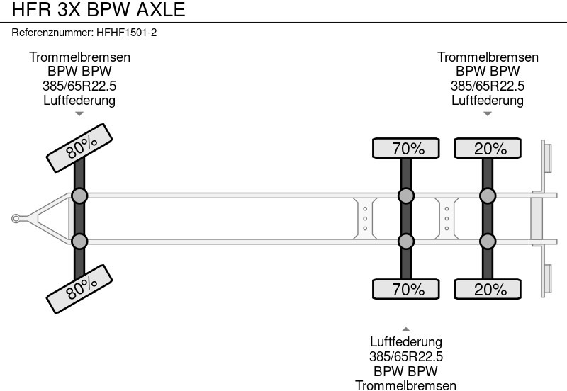 Open/ Plateau aanhangwagen HFR 3X BPW AXLE: afbeelding 7