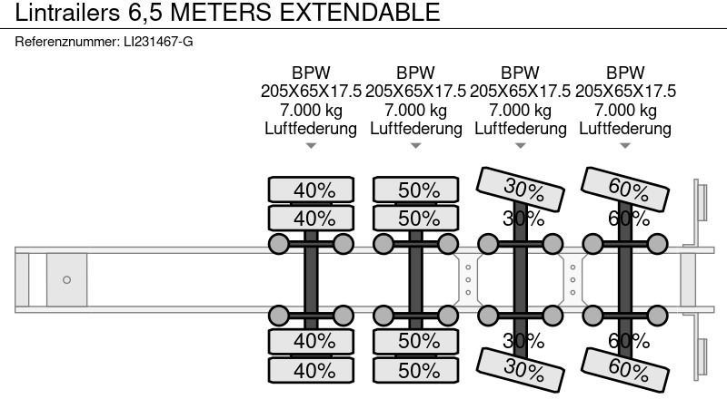 Dieplader oplegger Lintrailers 6,5 METERS EXTENDABLE: afbeelding 19
