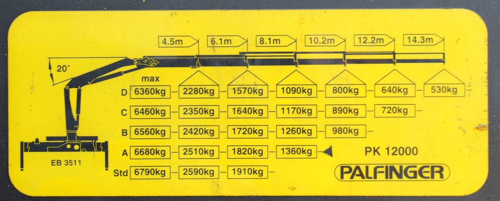 Kraanwagen DAF CF 75.310* KRAN / FUNK + LIFT: afbeelding 8