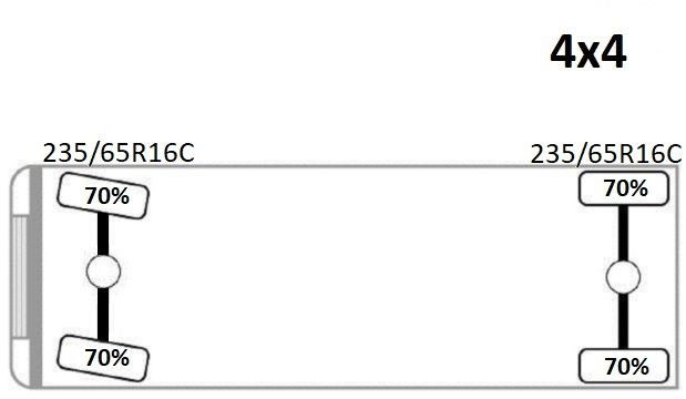 Gesloten bestelwagen Ford TRANSIT 2.2 * Kastenwagen * 4x4: afbeelding 11