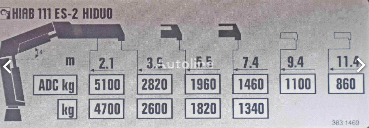 Kraanwagen Iveco TRAKKER 190T36 * HIAB 111 ES-2 HIDUO * 4x4 * TOP: afbeelding 8 Kraanwagen Iveco TRAKKER 190T36 * HIAB 111 ES-2 HIDUO * 4x4 * TOP: afbeelding 8