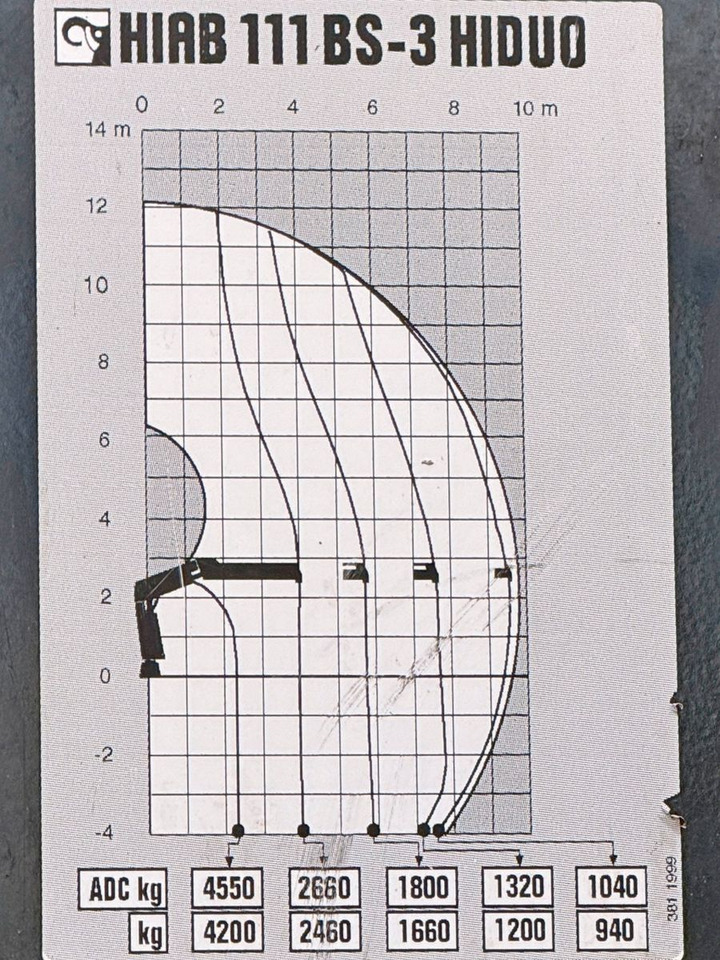 Kraanwagen MAN TGM 26.290* KIPPER 4,60m*HIAB 111 B-3 HIDUO/FUNK: afbeelding 9