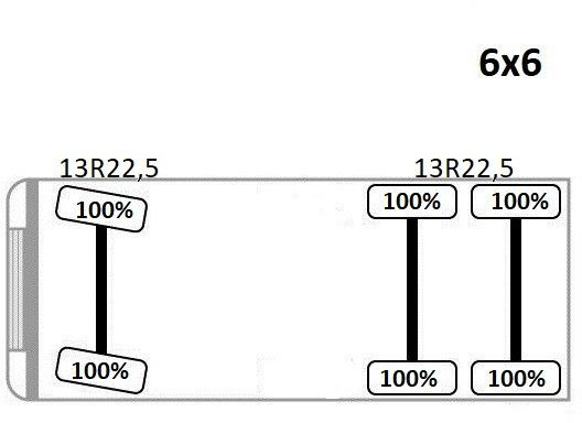 Leasing  MAN TGS 26.440 * Kipper 5,20m+BORDMATIC * 6x6 * TOP MAN TGS 26.440 * Kipper 5,20m+BORDMATIC * 6x6 * TOP: afbeelding 12