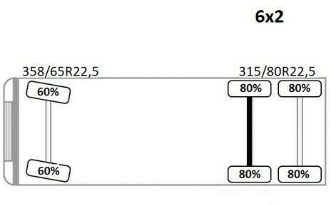 Kraanwagen MAN TGS 28.440 Pritsche 5,60* HMF 3000 K5 + FUNK ! MAN TGS 28.440 Pritsche 5,60* HMF 3000 K5 + FUNK !: afbeelding 13