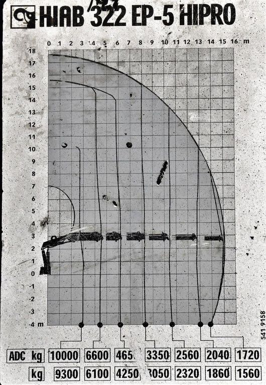 Kraanwagen, Vrachtwagen met open laadbak MAN TGS 35.440 * HIAB 322 EP-5HIPRO+FUNK / 8x4! MAN TGS 35.440 * HIAB 322 EP-5HIPRO+FUNK / 8x4!: afbeelding 8 Kraanwagen, Vrachtwagen met open laadbak MAN TGS 35.440 * HIAB 322 EP-5HIPRO+FUNK / 8x4! MAN TGS 35.440 * HIAB 322 EP-5HIPRO+FUNK / 8x4!: afbeelding 8