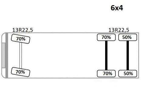Leasing Volvo FMX 370 PRITSCHE 6,60m *PK 16001 - KB+FUNK/6x4 Volvo FMX 370 PRITSCHE 6,60m *PK 16001 - KB+FUNK/6x4 Volvo FMX 370 PRITSCHE 6,60m *PK 16001 - KB+FUNK/6x4 Volvo FMX 370 PRITSCHE 6,60m *PK 16001 - KB+FUNK/6x4: afbeelding 14