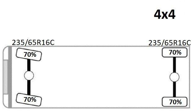 Leasing Ford Transit 2.2 * Kastenwagen * 4x4 Ford Transit 2.2 * Kastenwagen * 4x4: afbeelding 11 Leasing Ford Transit 2.2 * Kastenwagen * 4x4 Ford Transit 2.2 * Kastenwagen * 4x4: afbeelding 11
