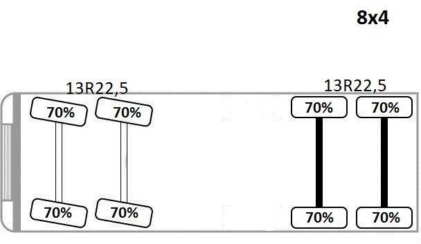 Leasing Scania P 400 Kipper * 8x4 * TOPZUSTAND ! Scania P 400 Kipper * 8x4 * TOPZUSTAND !: afbeelding 12