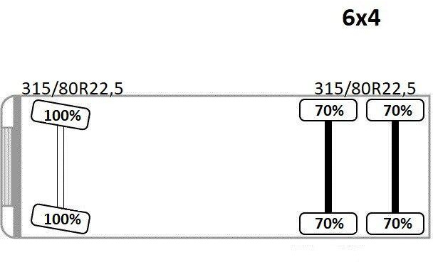 Leasing Volvo FH 500 * LOGLIFT F251 S80A + Anhänger /6x4 Volvo FH 500 * LOGLIFT F251 S80A + Anhänger /6x4: afbeelding 11 Leasing Volvo FH 500 * LOGLIFT F251 S80A + Anhänger /6x4 Volvo FH 500 * LOGLIFT F251 S80A + Anhänger /6x4: afbeelding 11