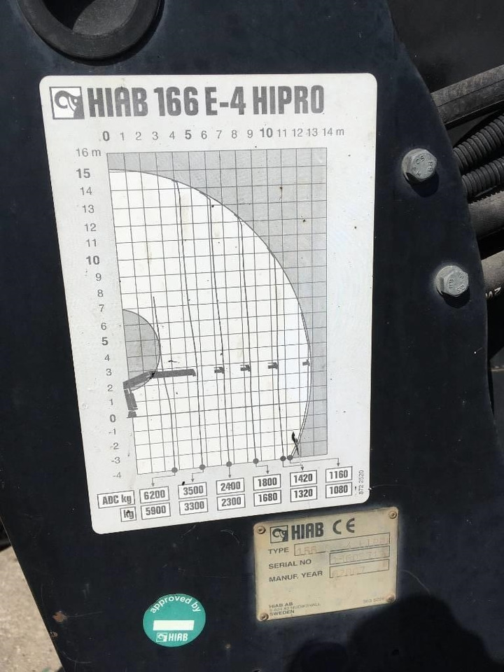 Hiab 166 E-4 HiPro - Autolaadkraan voor Vrachtwagen: afbeelding 2 Hiab 166 E-4 HiPro - Autolaadkraan voor Vrachtwagen: afbeelding 2