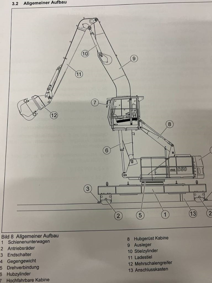 Overslagkraan Fuchs SHL 850D Electro: afbeelding 5